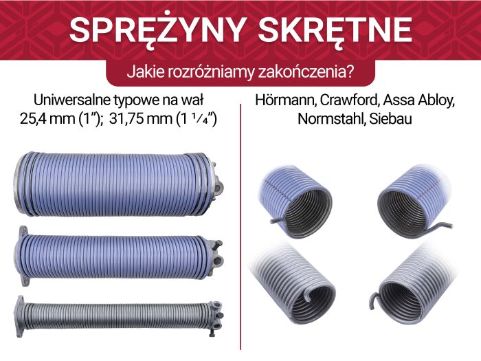 Jak rozpoznać zakończenie sprężyny?