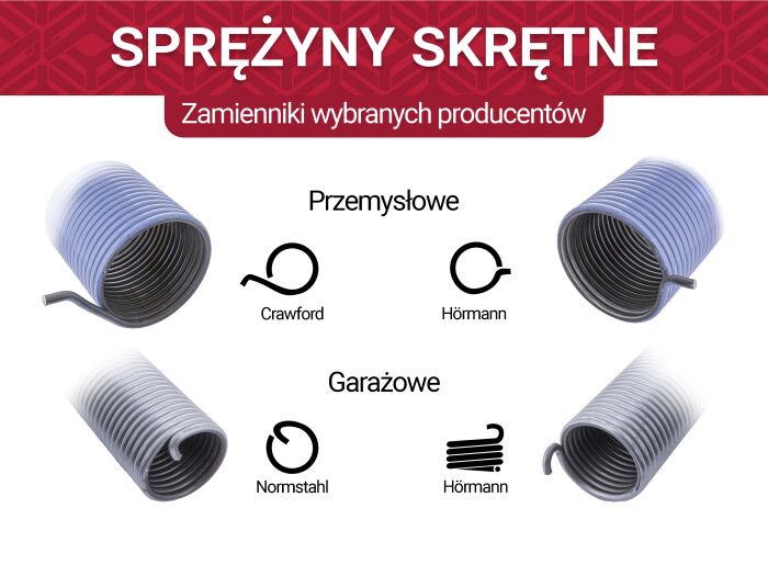 Zakończenia wybranych producentów