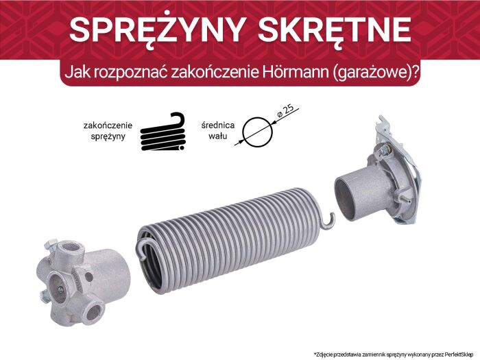 Jak rozpoznać zakończenie Hormann (garażowe)?