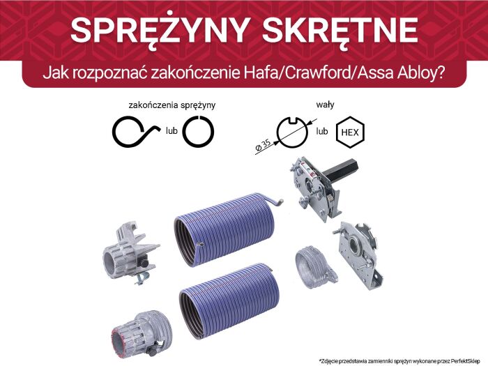 Jak rozpoznać zakończenie Hafa/Crawford/Assa Abloy?