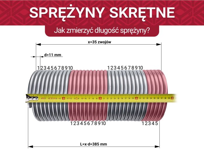 Jak zmierzyć długość sprężyny?