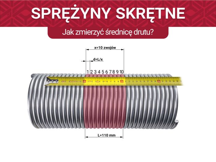 Jak zmierzyć średnicę drutu?