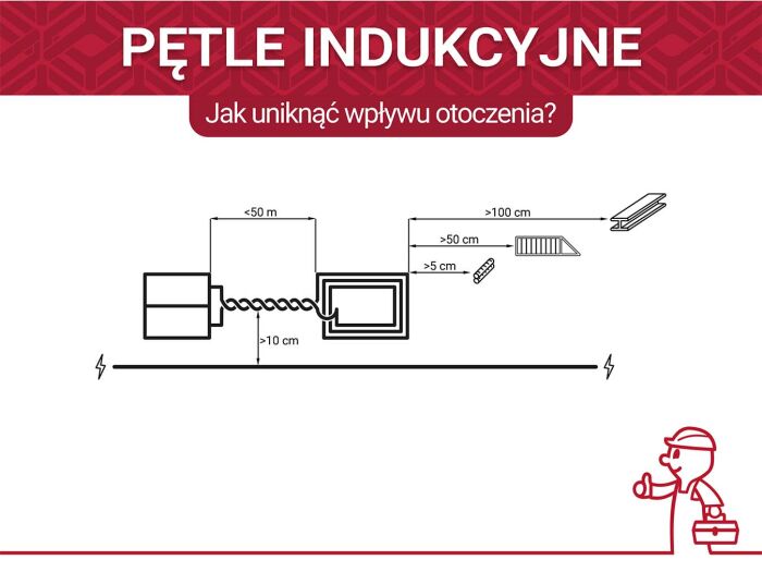 Jak uniknąć wpływu otoczenia na pętlę indukcyjną?