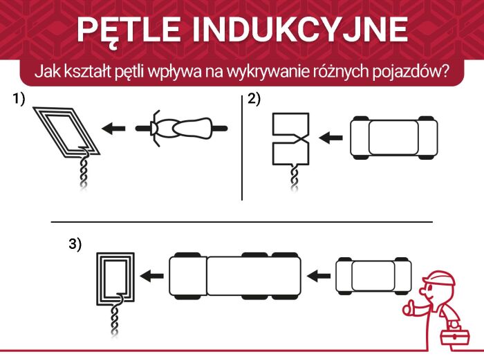 Jak kształt pętli wpływa na wykrywanie różnych pojazdów?