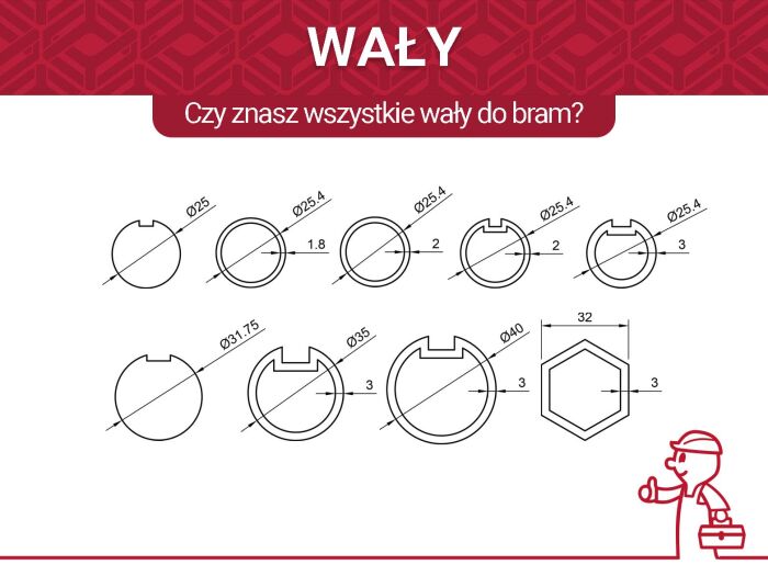 Czy znasz wszystkie wały do bram?