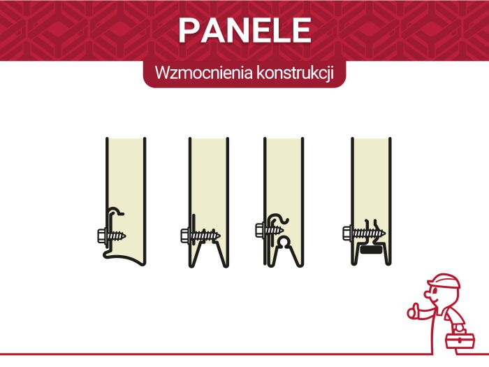 Wzmocnienia konstrukcji paneli segmentowych