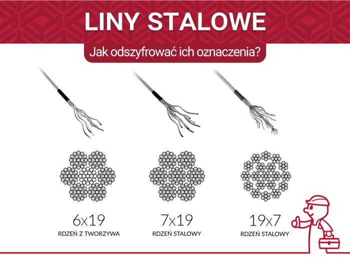 Jak odszyfrować oznaczenia lin stalowych?