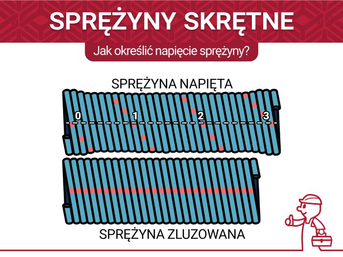 Jak określić napięcie sprężyny?