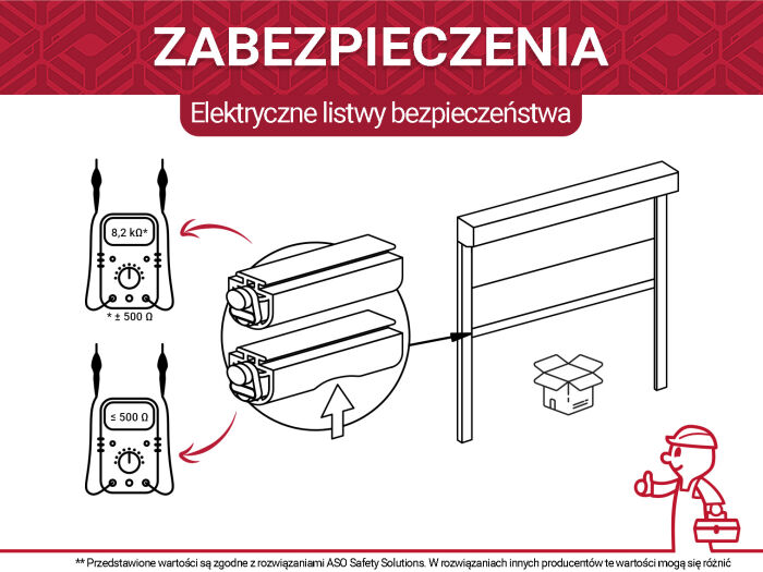 Jak działają elektryczne listwy bezpieczeństwa?