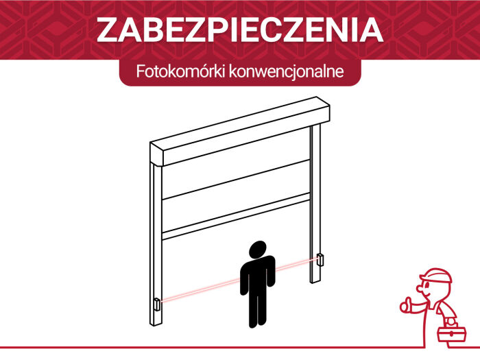 Podstawowe zabezpieczenie bram - fotokomórki konwencjonalne