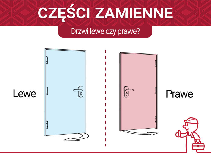 Drzwi lewe czy prawe?